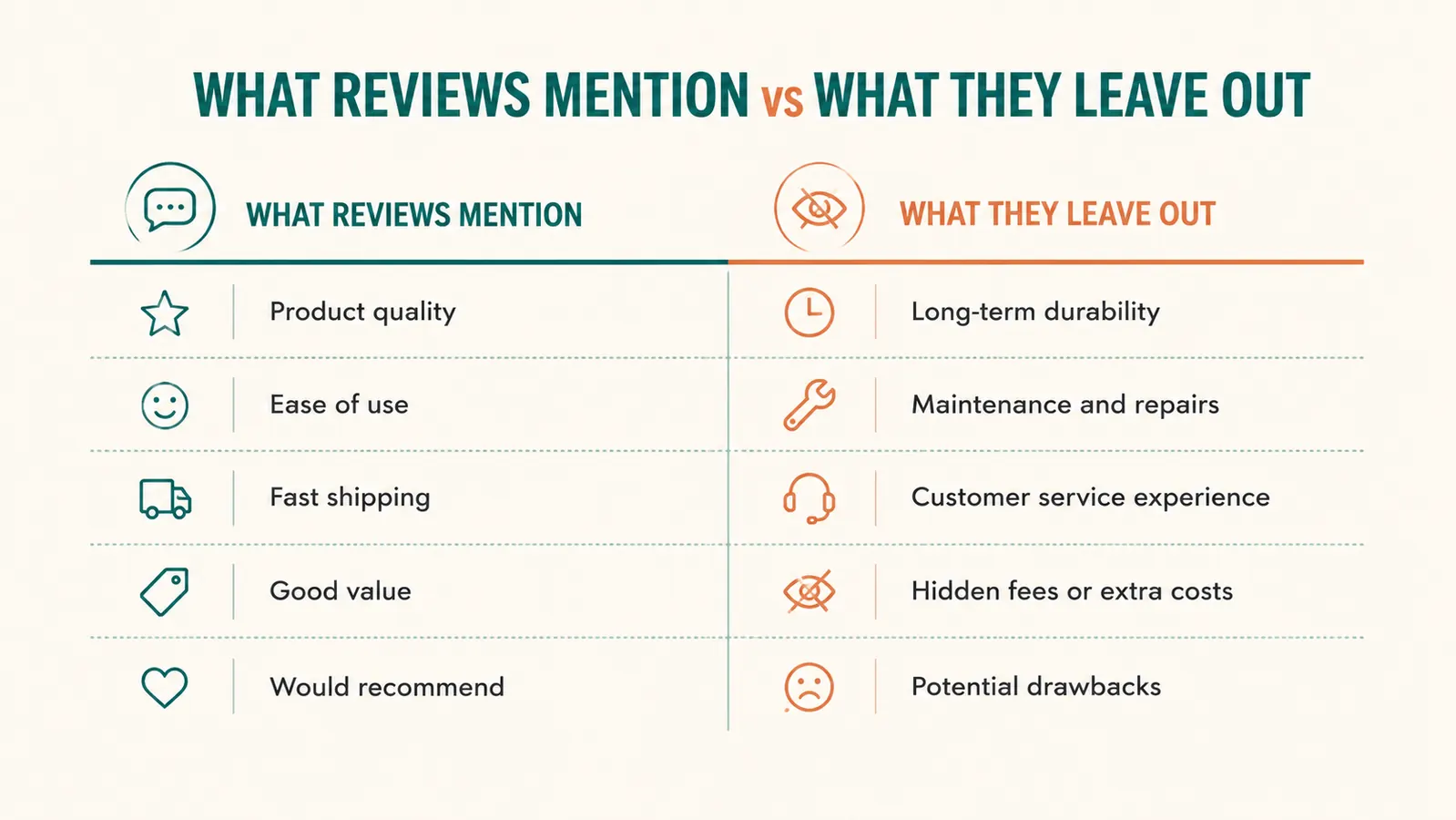 Chart showing where reviewers rank this bottle's pros and cons versus what nobody mentions
